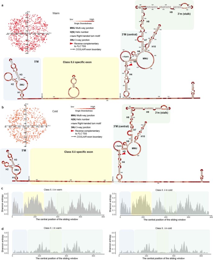 Extended Data Fig. 6