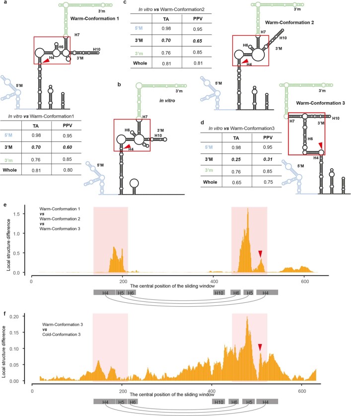 Extended Data Fig. 4