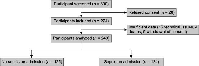 Flowchart 1