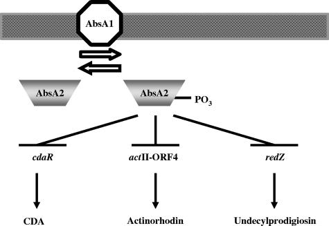 FIG. 6.