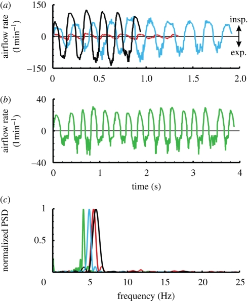 Figure 4.