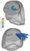 Figure 6.