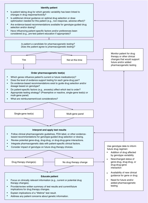 Figure 1. 