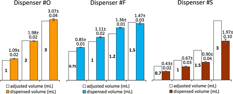 Fig. 9