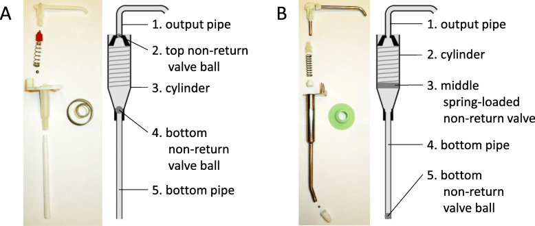 Fig. 2