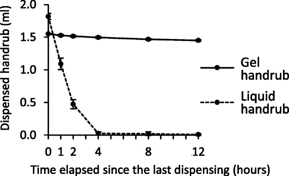 Fig. 7