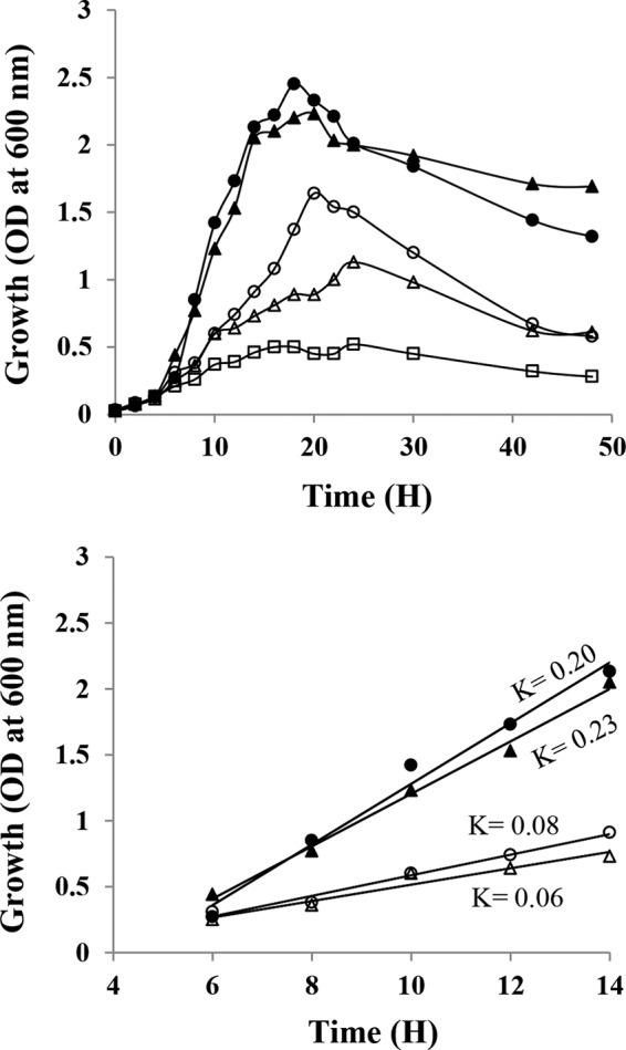 FIG 1