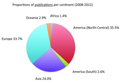 Figure 22. 