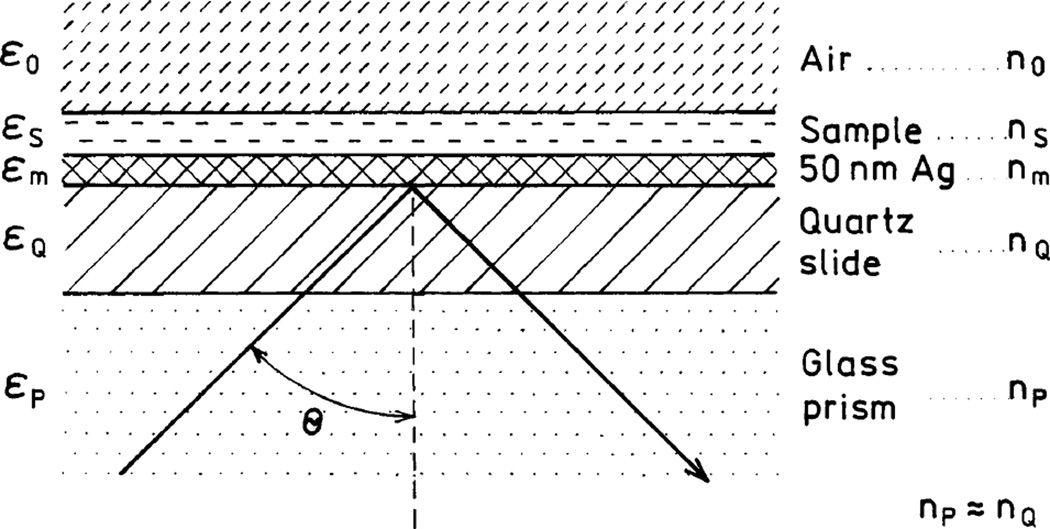 CHART 2