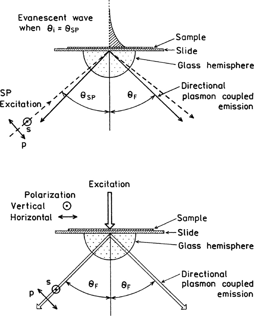 CHART 1