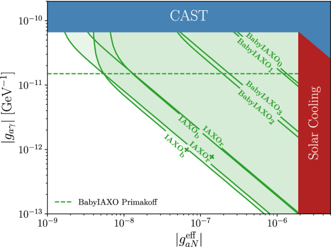 Fig. 3