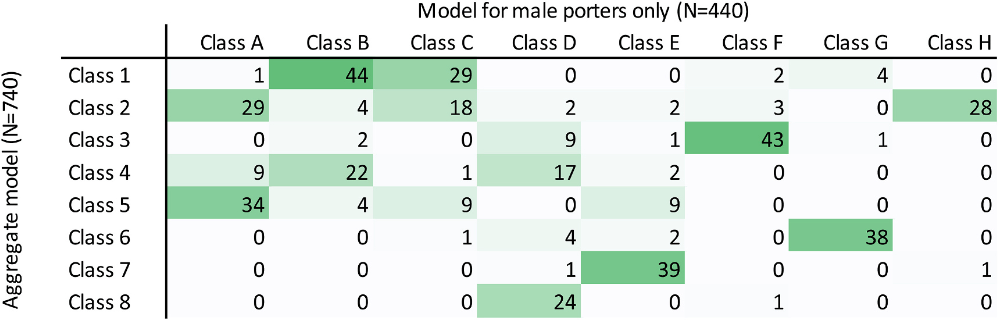 graphic file with name nihms-1734541-f0007.jpg