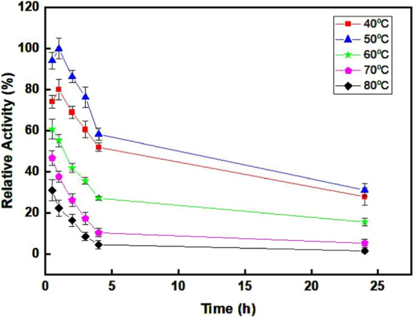 Fig. 7