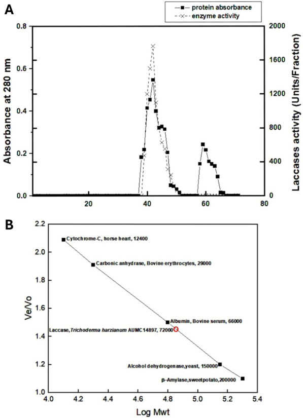 Fig. 4