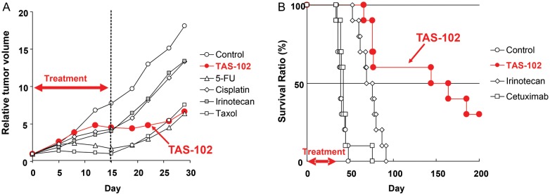 Figure 6.