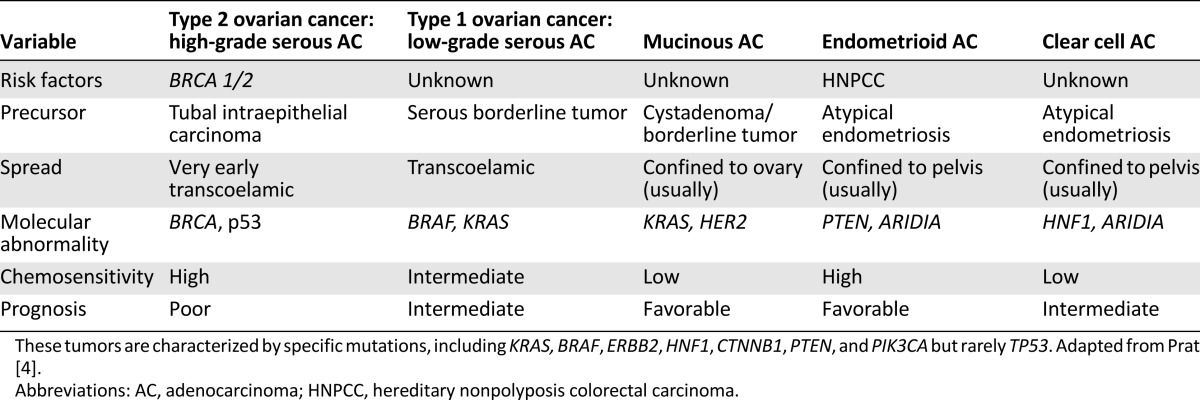 graphic file with name theoncologist_15239t3.jpg