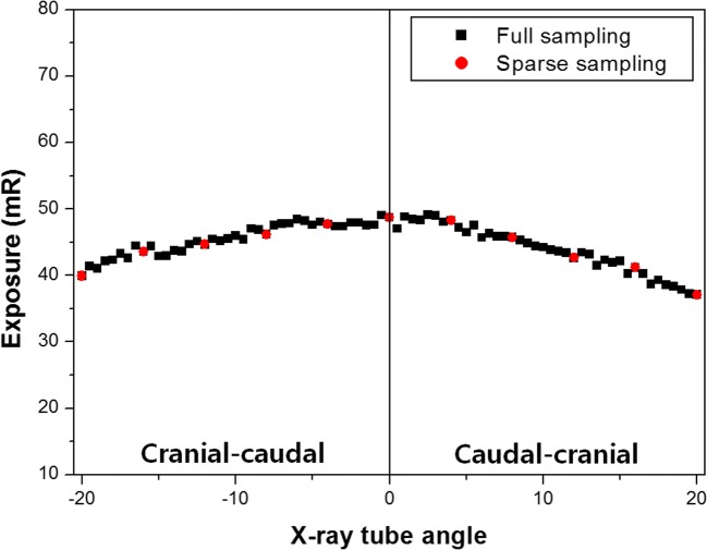 Fig. 9