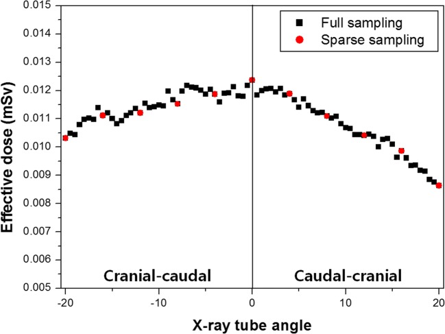 Fig. 10