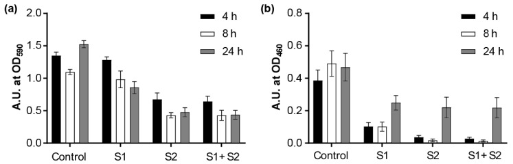 Figure 9