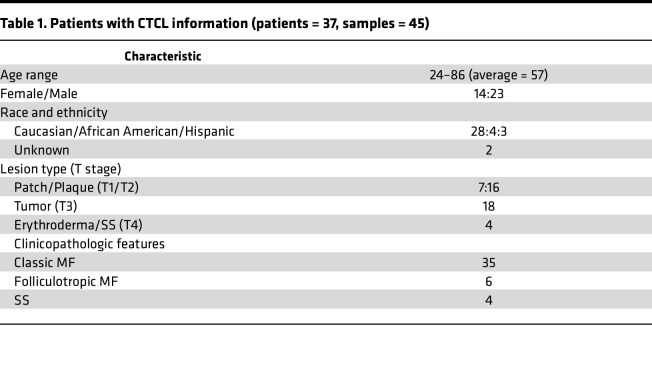 graphic file with name jciinsight-8-163518-g090.jpg