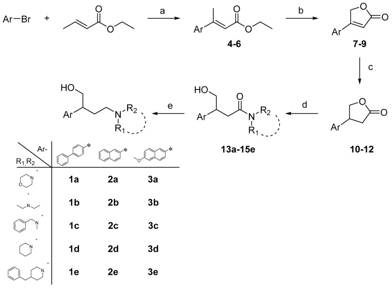 Scheme 1