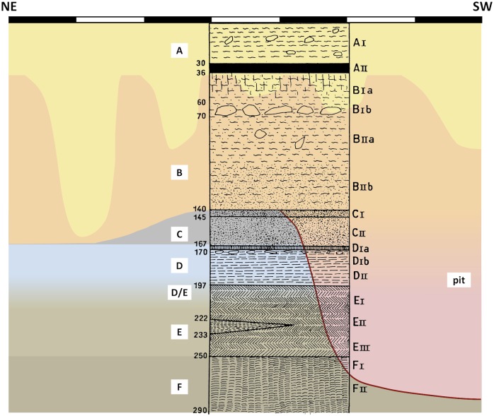 Fig 8