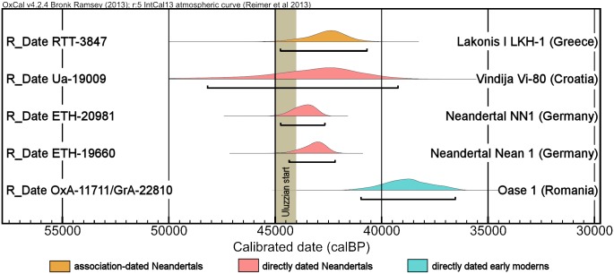 Fig 12