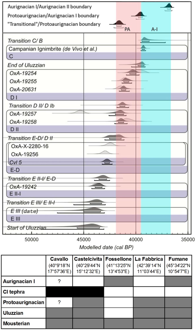 Fig 9