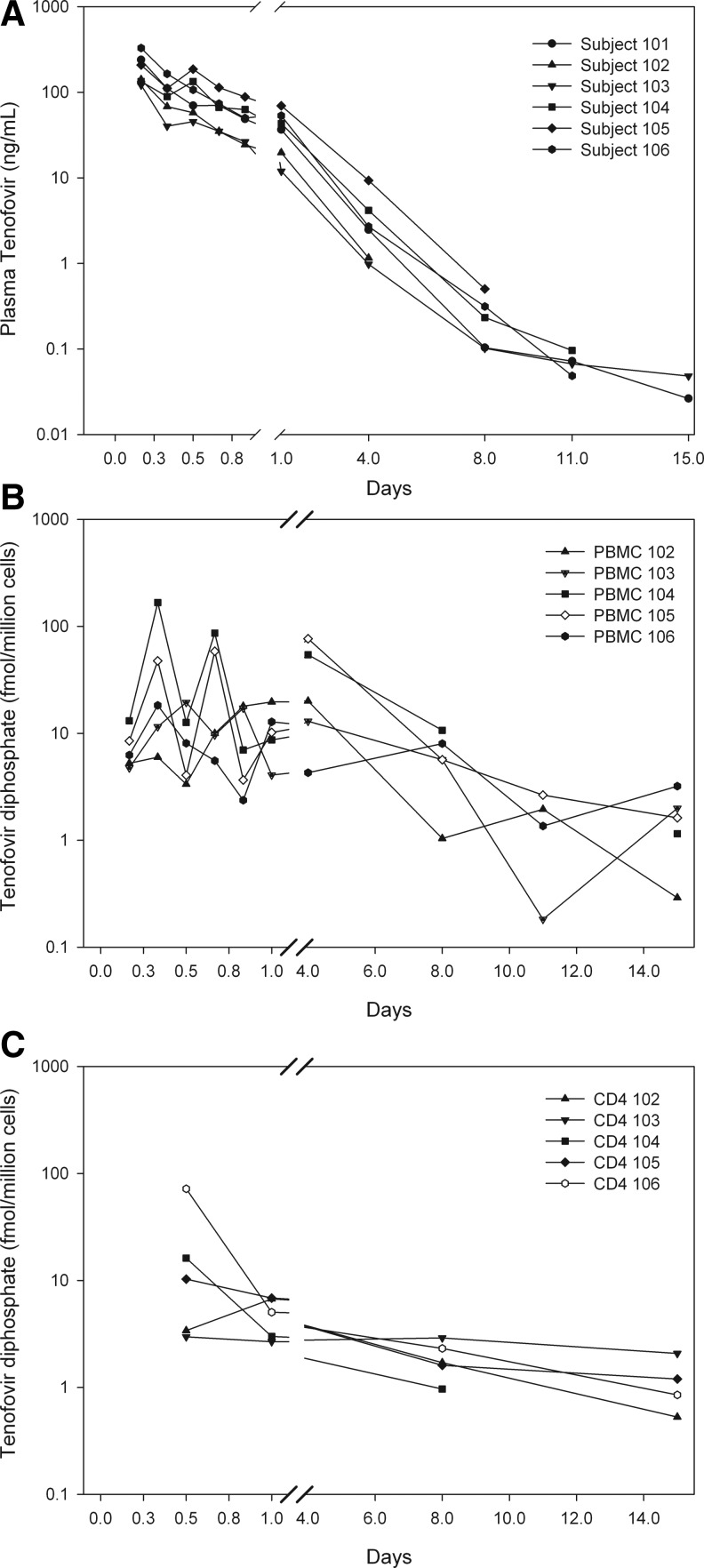 FIG. 1.