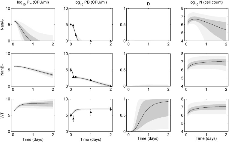 Fig 4