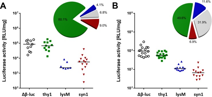 FIG 3