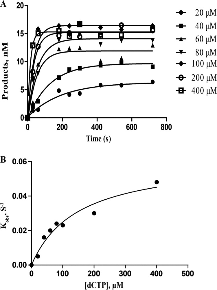 FIG 3