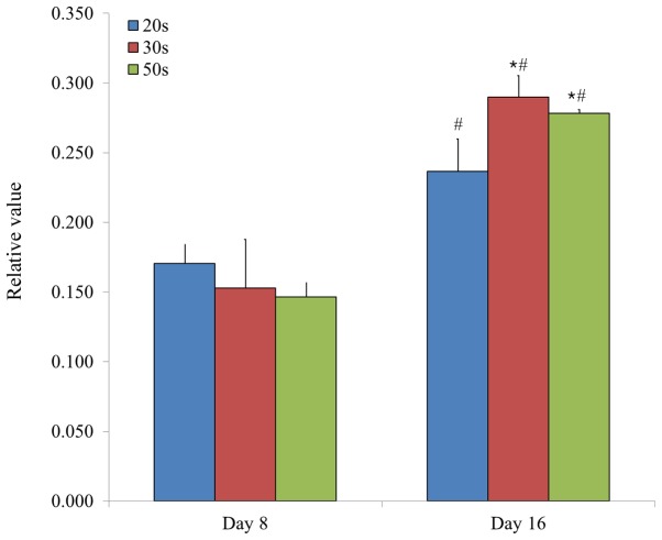 Figure 11.