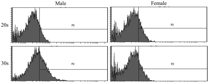 Figure 6.