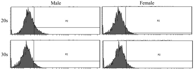 Figure 5.