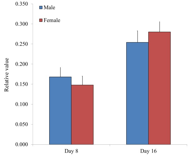 Figure 12.