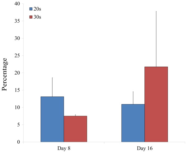 Figure 7.