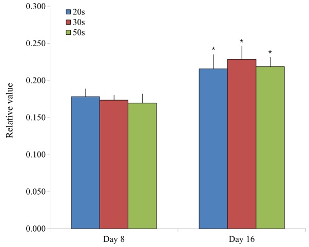 Figure 3.