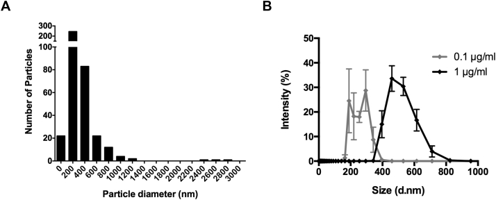 Fig E2