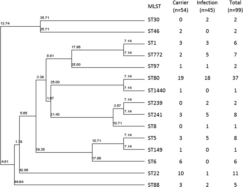 Fig. 1