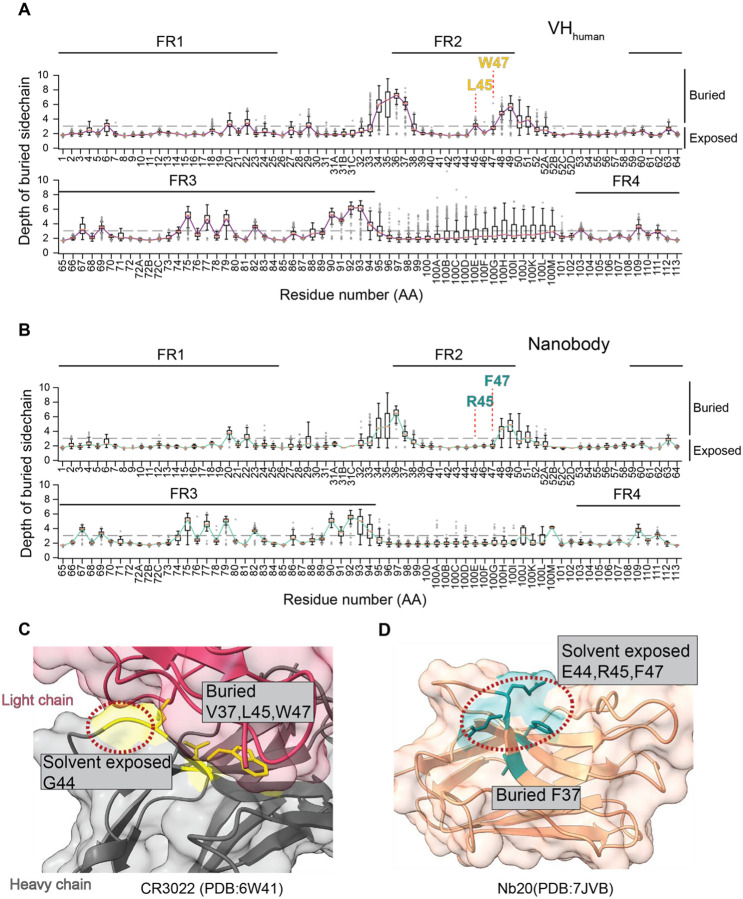 Figure 3.