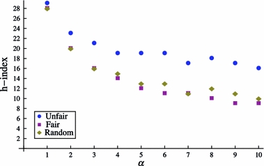 Fig. 13