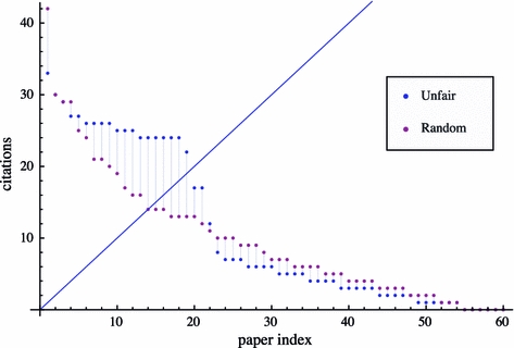 Fig. 4