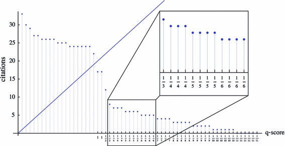 Fig. 5