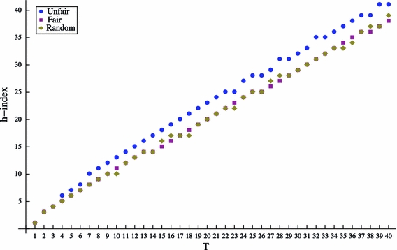 Fig. 10