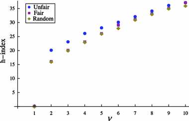 Fig. 12