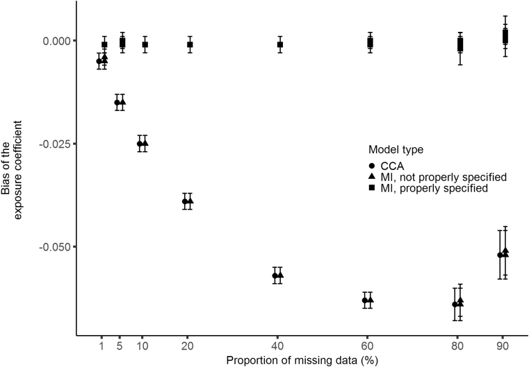 Fig. 2