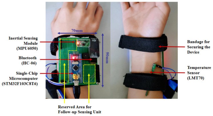 Figure 2