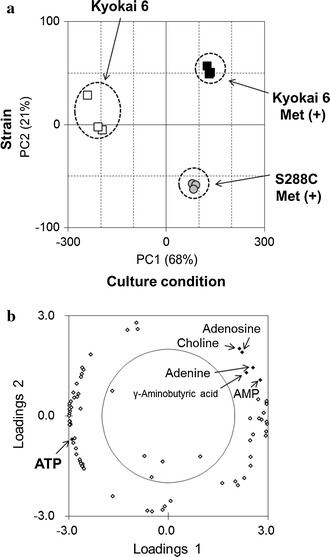 Fig. 3