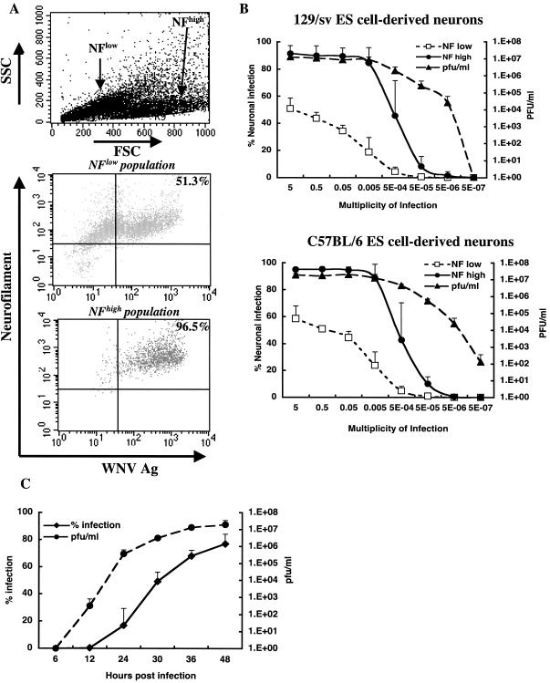 FIG. 3.